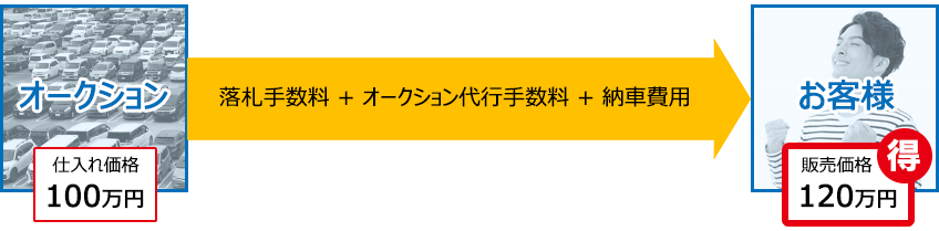 当店の場合
